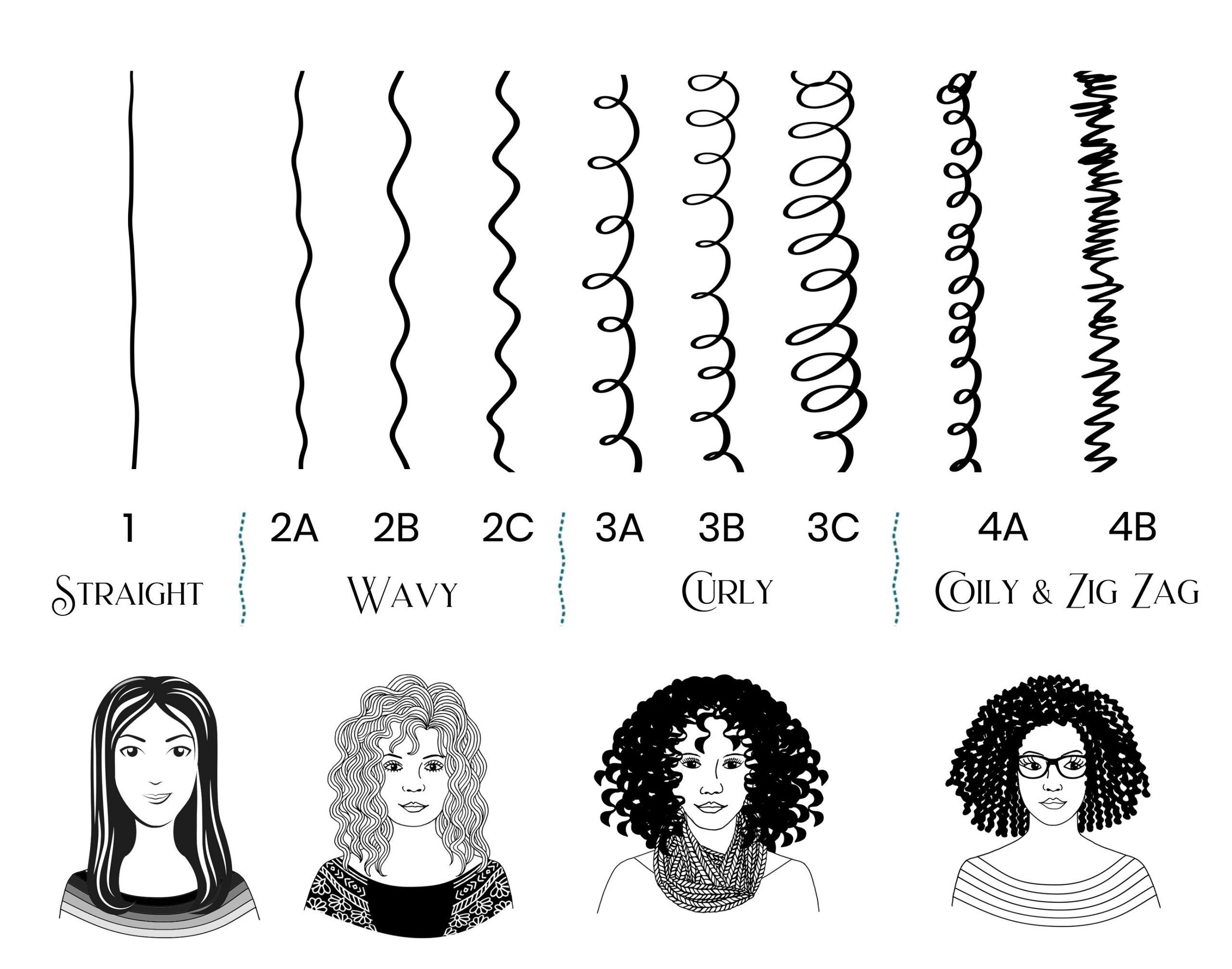 All Hair Types